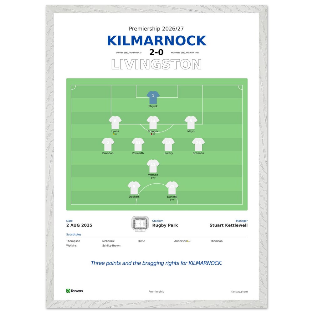 Kilmarnock vs Livingston — Match Day (2 Aug 2025)