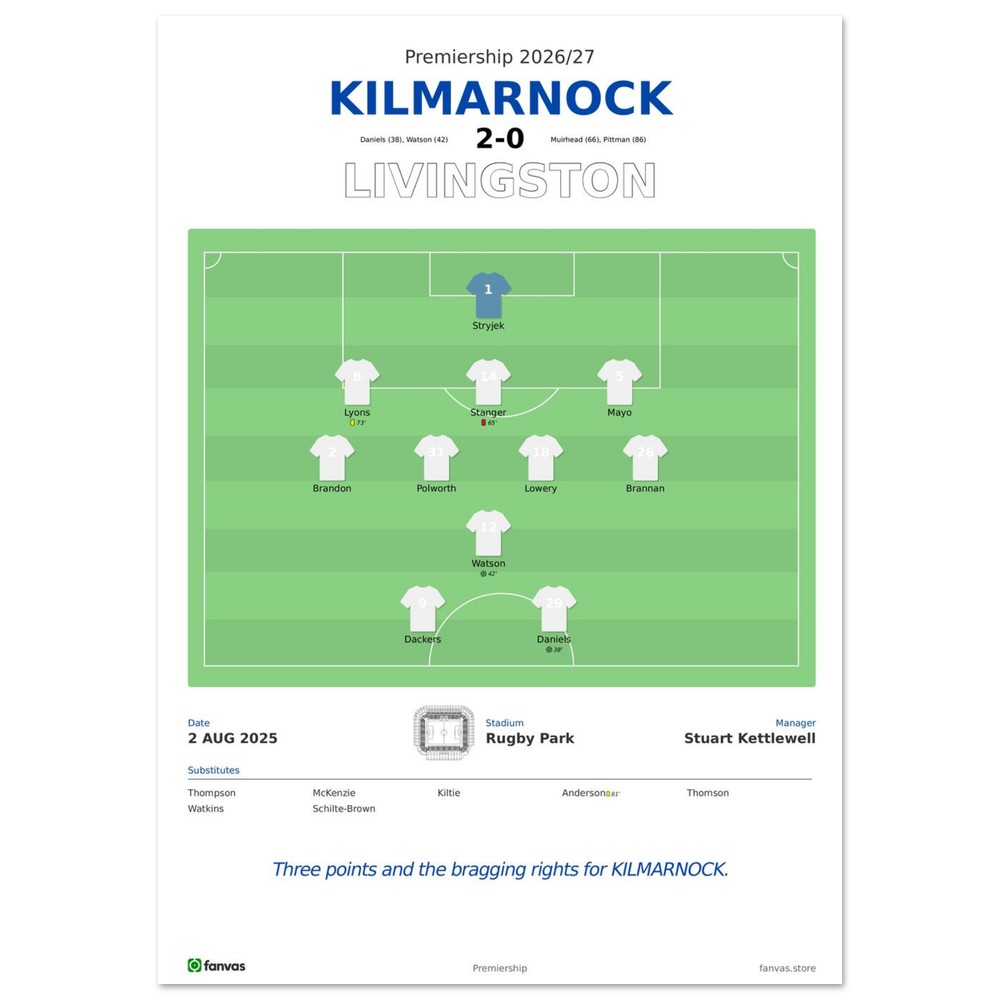 Kilmarnock vs Livingston — Match Day (2 Aug 2025), A4 (21×29.7cm) print