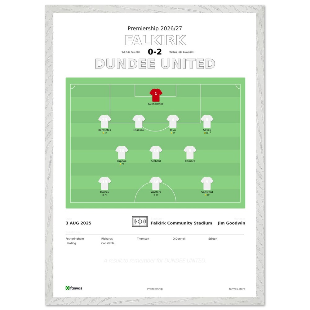 Falkirk vs Dundee United — Match Day (3 Aug 2025)