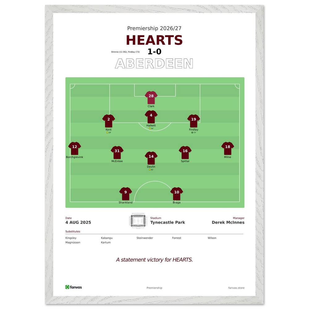Hearts vs Aberdeen — Match Day (4 Aug 2025)