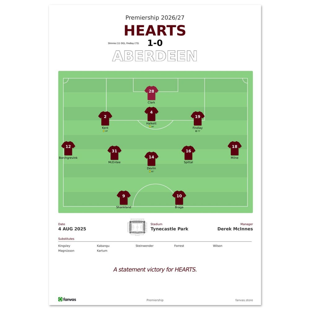 Hearts vs Aberdeen — Match Day (4 Aug 2025), A4 (21×29.7cm) print