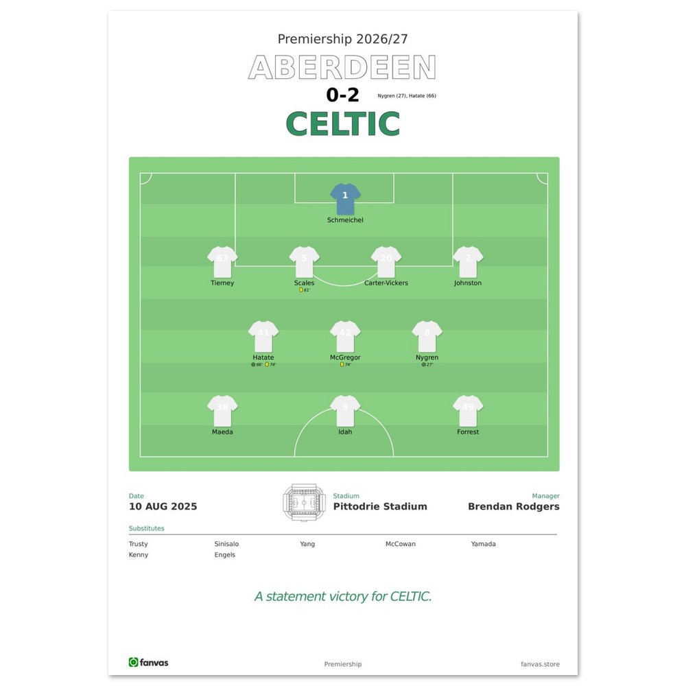 Aberdeen vs Celtic — Match Day (10 Aug 2025), A4 (21×29.7cm) print