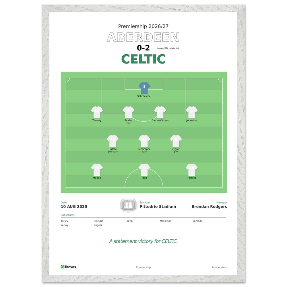 Aberdeen vs Celtic — Match Day (10 Aug 2025)