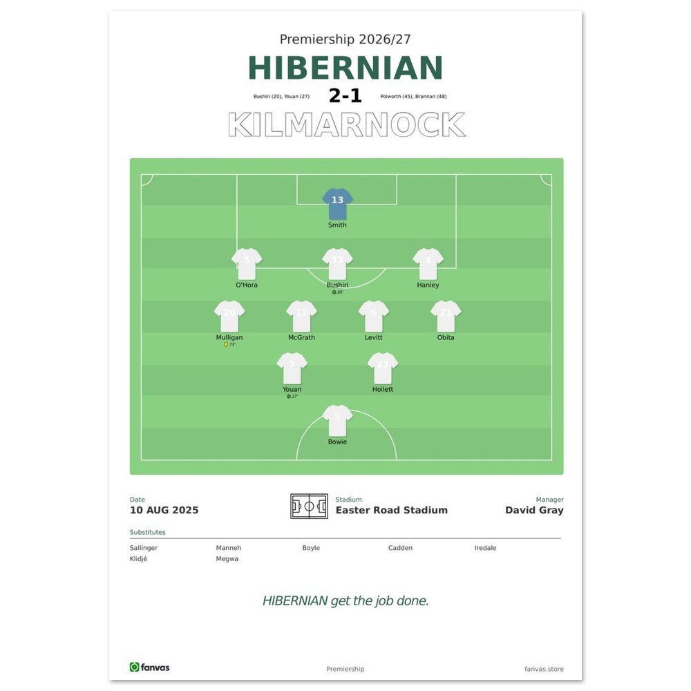 Hibernian vs Kilmarnock — Match Day (10 Aug 2025), A4 (21×29.7cm) print