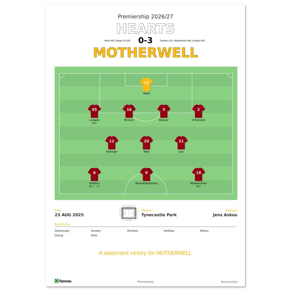 Hearts vs Motherwell — Match Day (23 Aug 2025), A4 (21×29.7cm) print