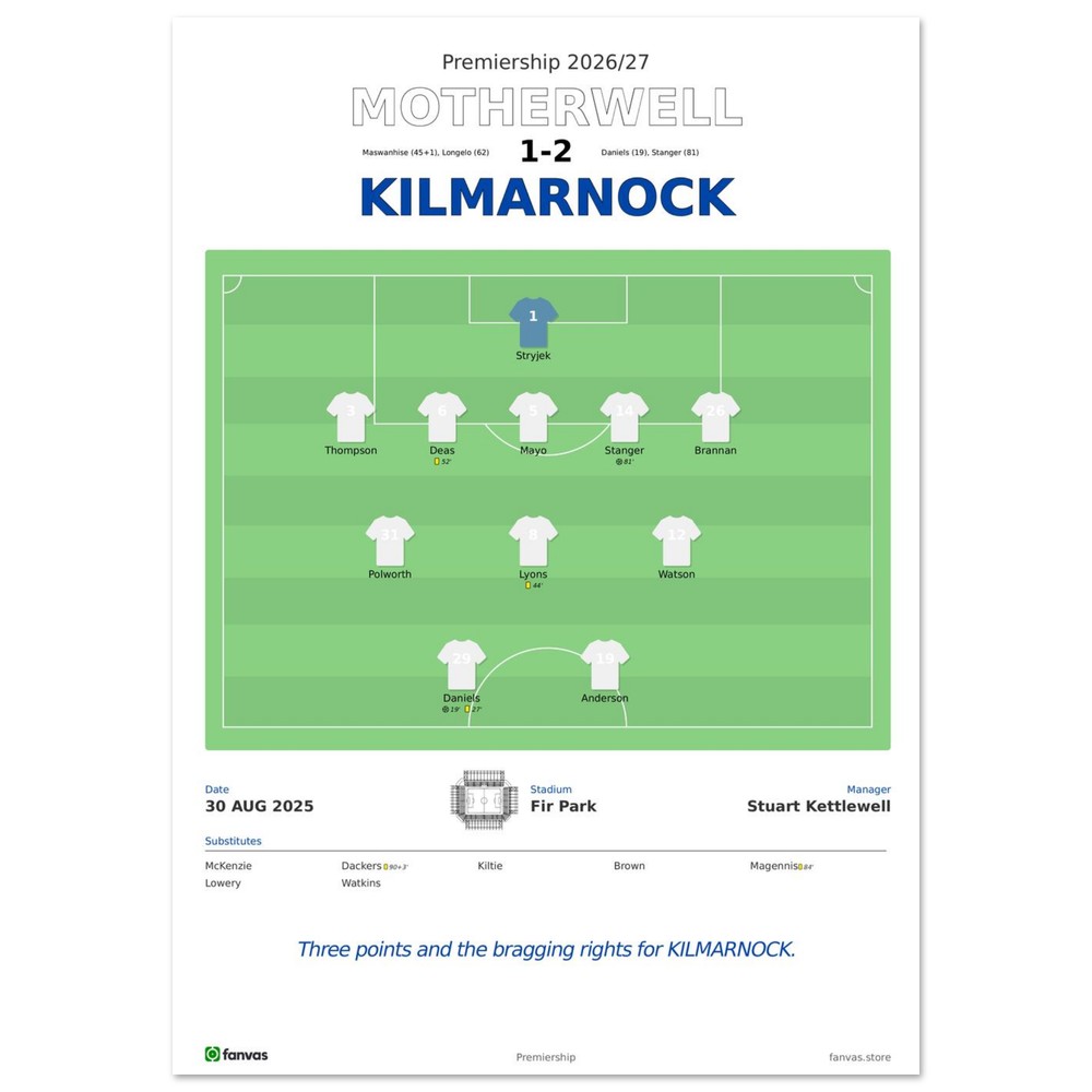 Motherwell vs Kilmarnock — Match Day (30 Aug 2025), A4 (21×29.7cm) print