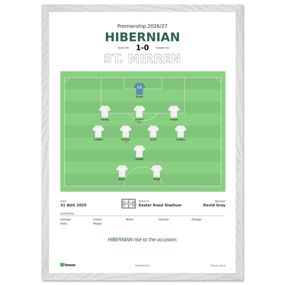 Hibernian vs St. Mirren — Match Day (31 Aug 2025)