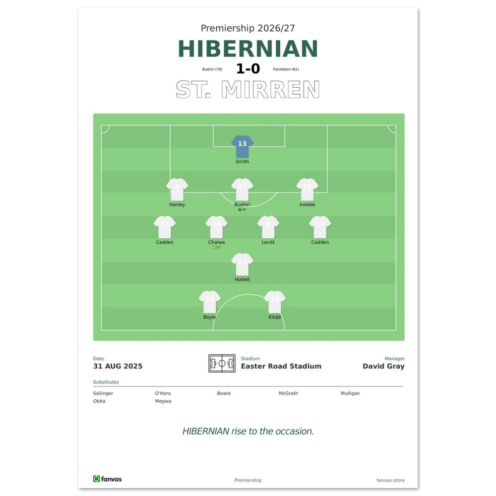 Hibernian vs St. Mirren — Match Day (31 Aug 2025), A4 (21×29.7cm) print