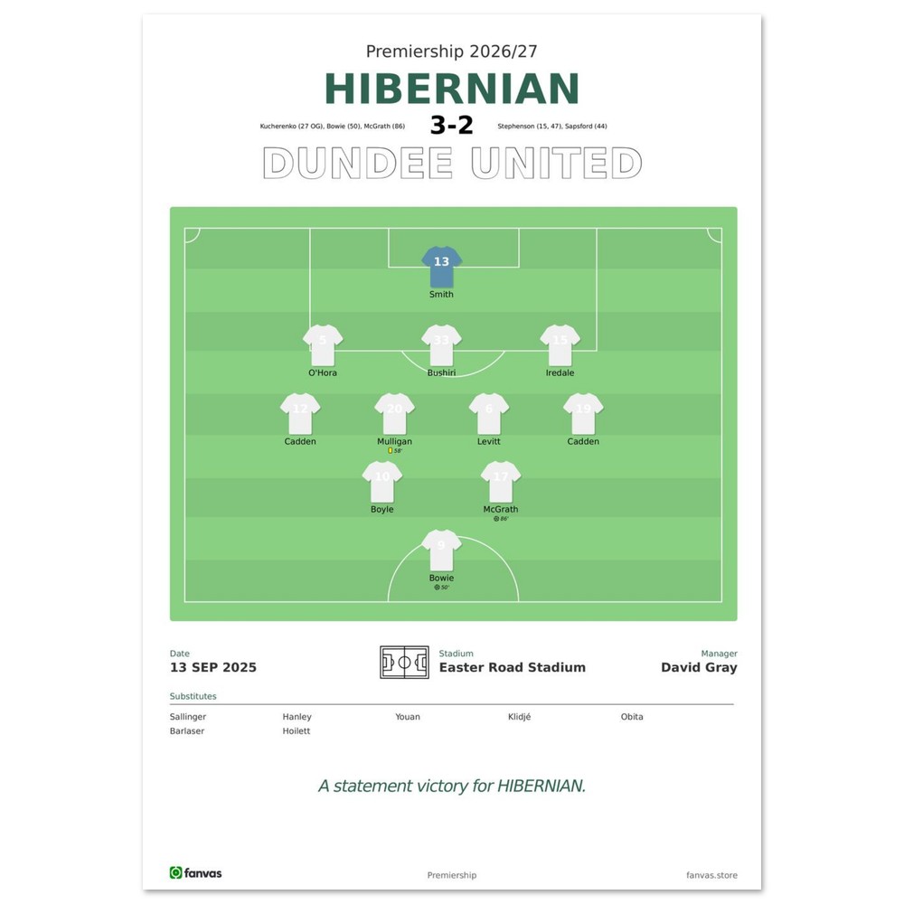 Hibernian vs Dundee United — Match Day (13 Sep 2025), A4 (21×29.7cm) print