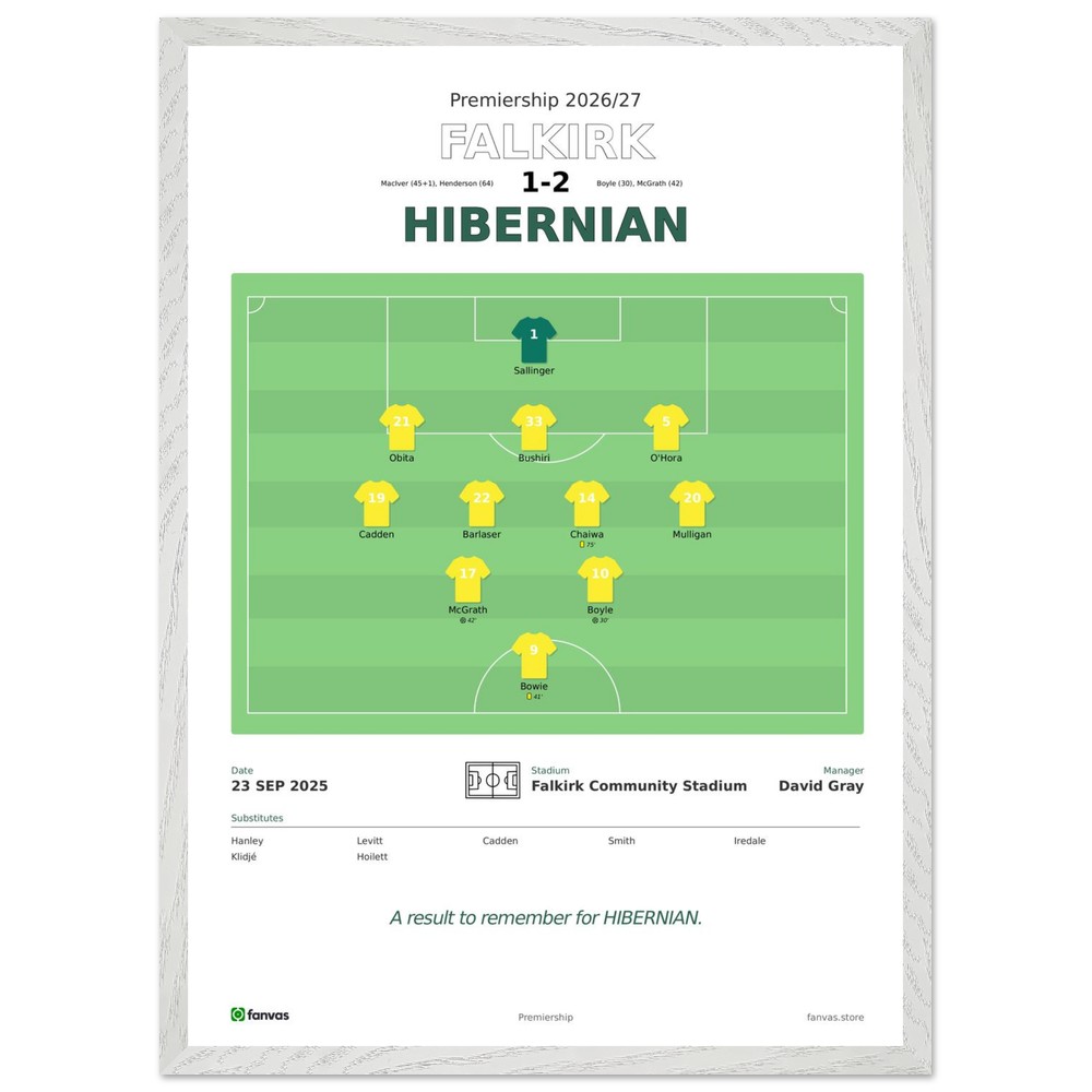 Falkirk vs Hibernian — Match Day (23 Sep 2025)