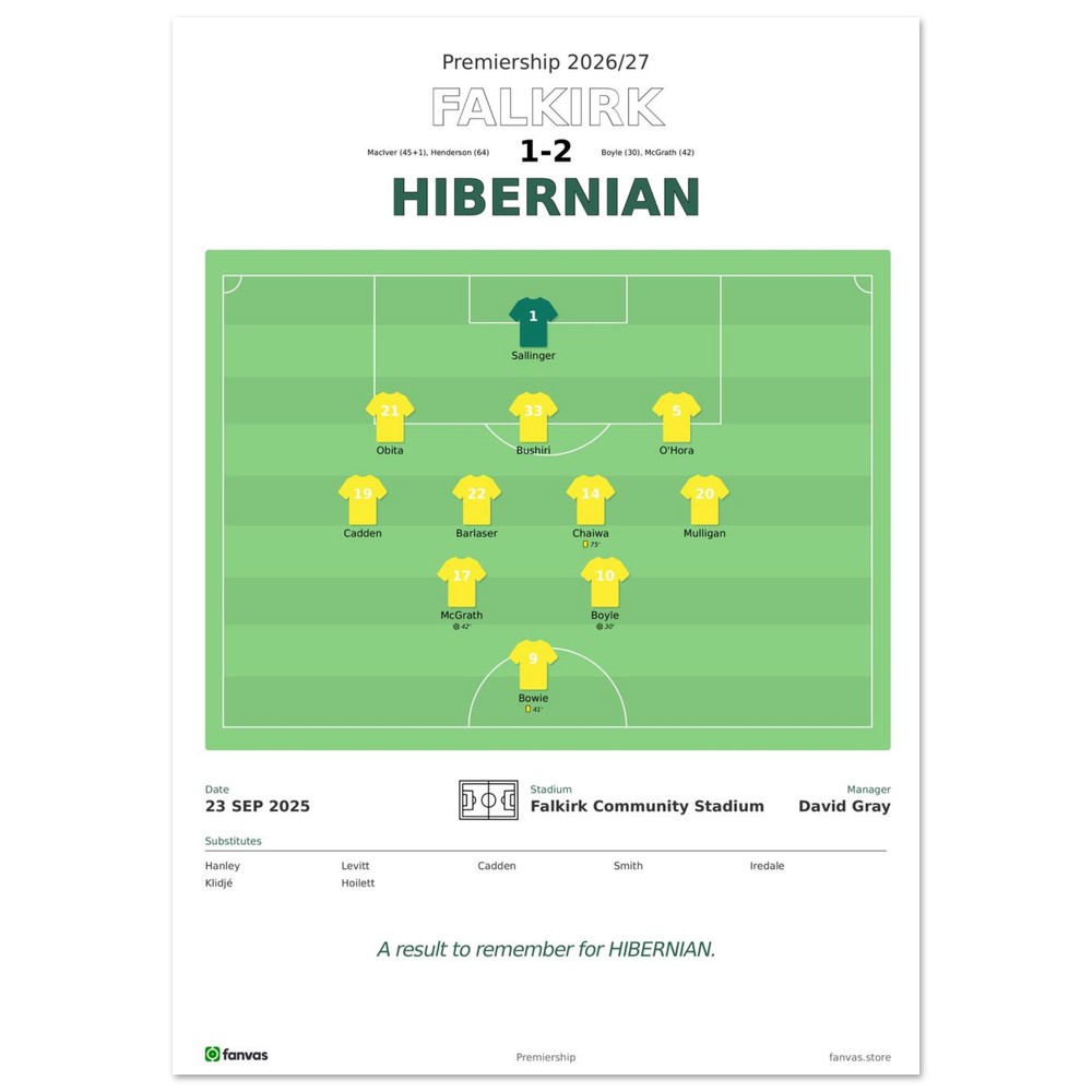 Falkirk vs Hibernian — Match Day (23 Sep 2025), A4 (21×29.7cm) print