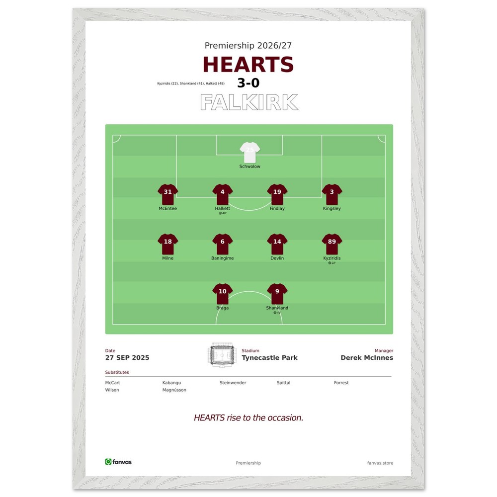 Hearts vs Falkirk — Match Day (27 Sep 2025)