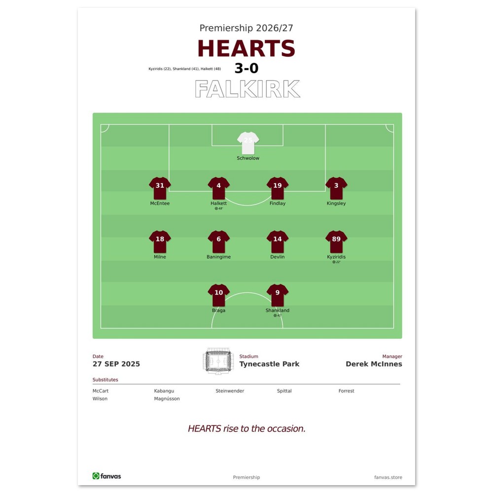 Hearts vs Falkirk — Match Day (27 Sep 2025), A4 (21×29.7cm) print