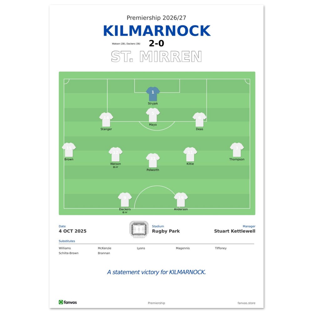 Kilmarnock vs St. Mirren — Match Day (4 Oct 2025), A4 (21×29.7cm) print