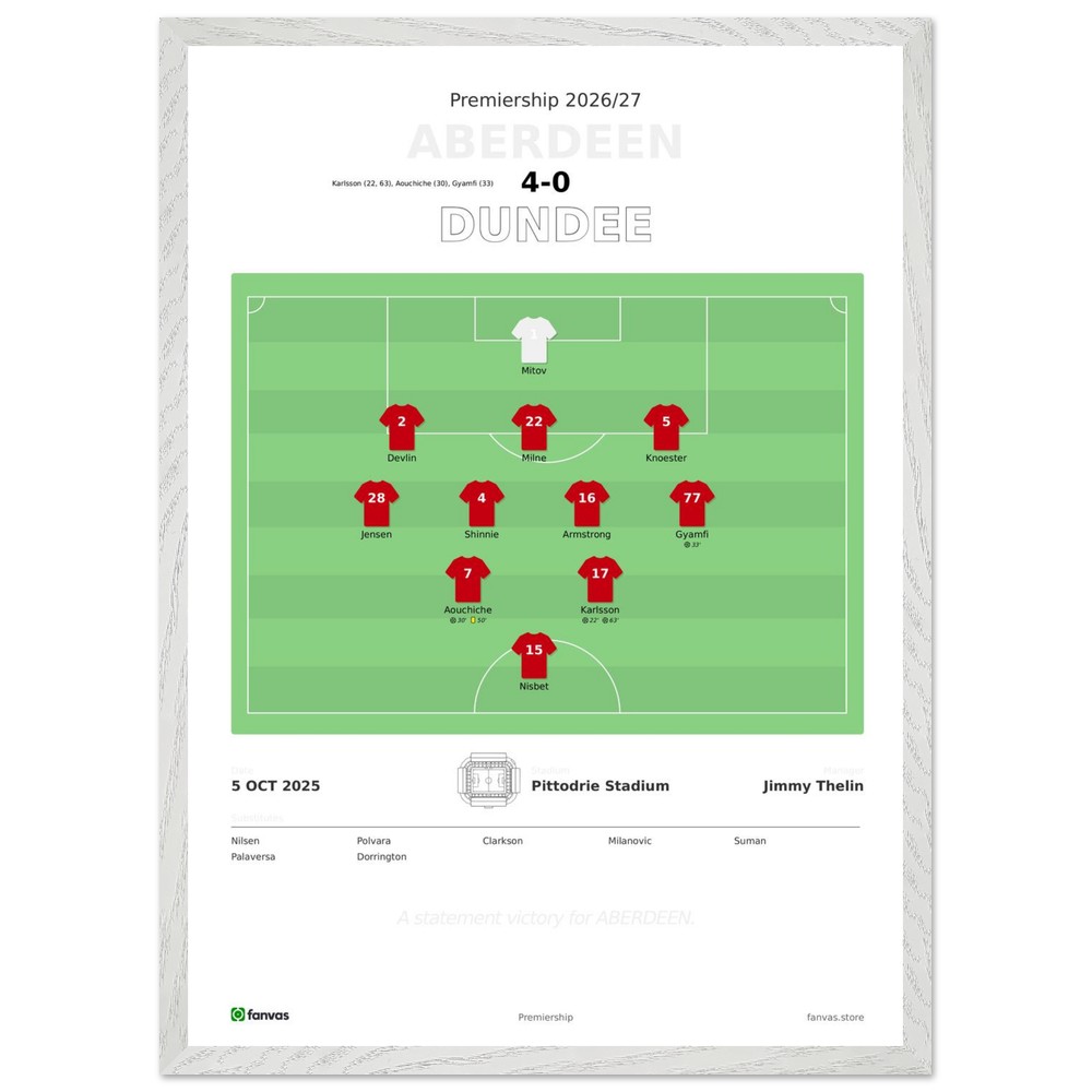 Aberdeen vs Dundee — Match Day (5 Oct 2025)
