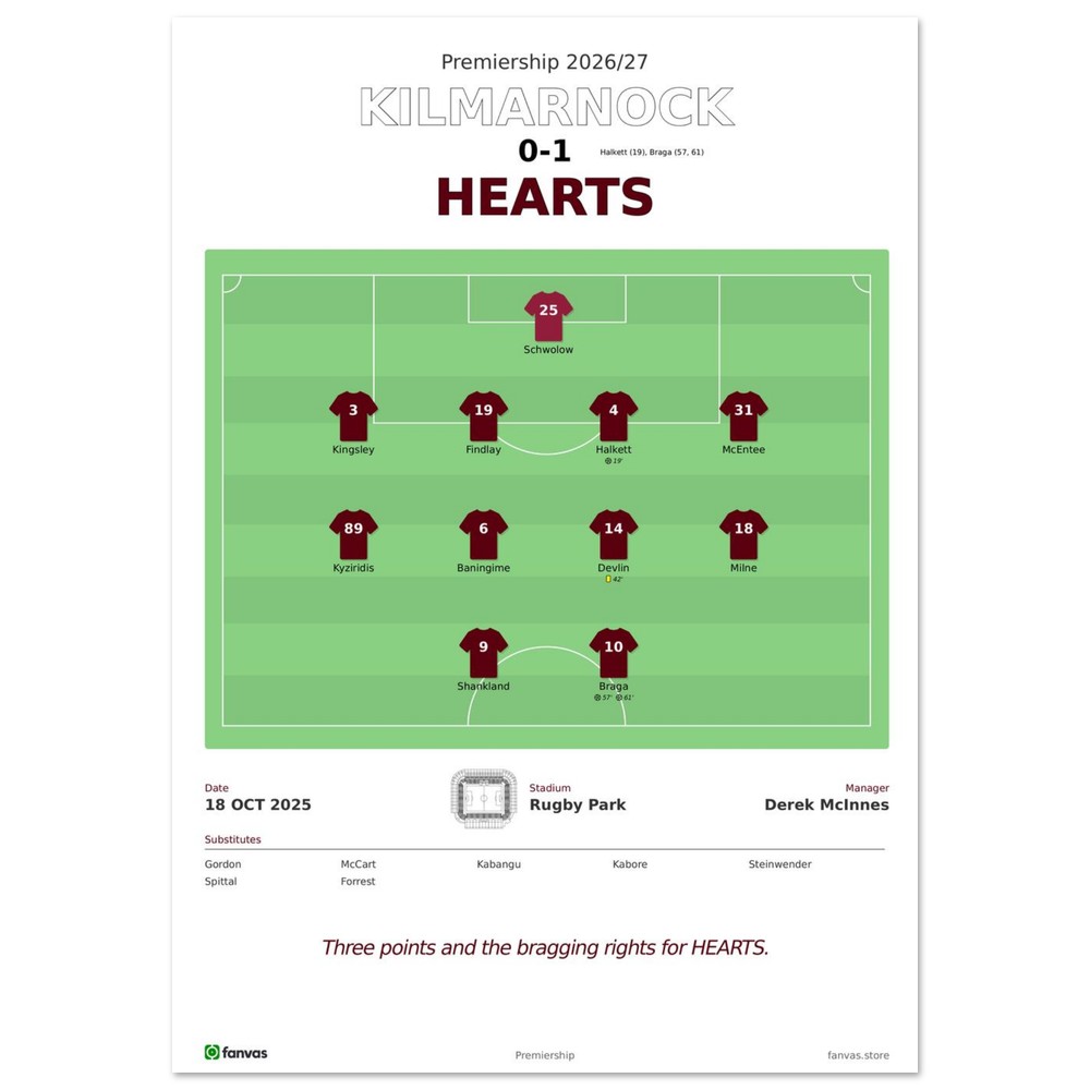 Kilmarnock vs Hearts — Match Day (18 Oct 2025), A4 (21×29.7cm) print