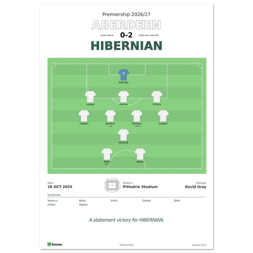 Aberdeen vs Hibernian — Match Day (26 Oct 2025), A4 (21×29.7cm) print