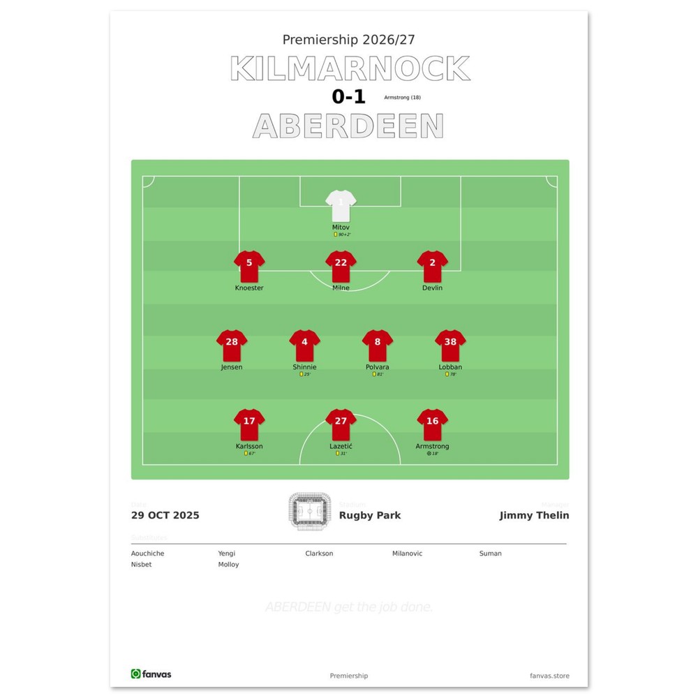 Kilmarnock vs Aberdeen — Match Day (29 Oct 2025), A4 (21×29.7cm) print