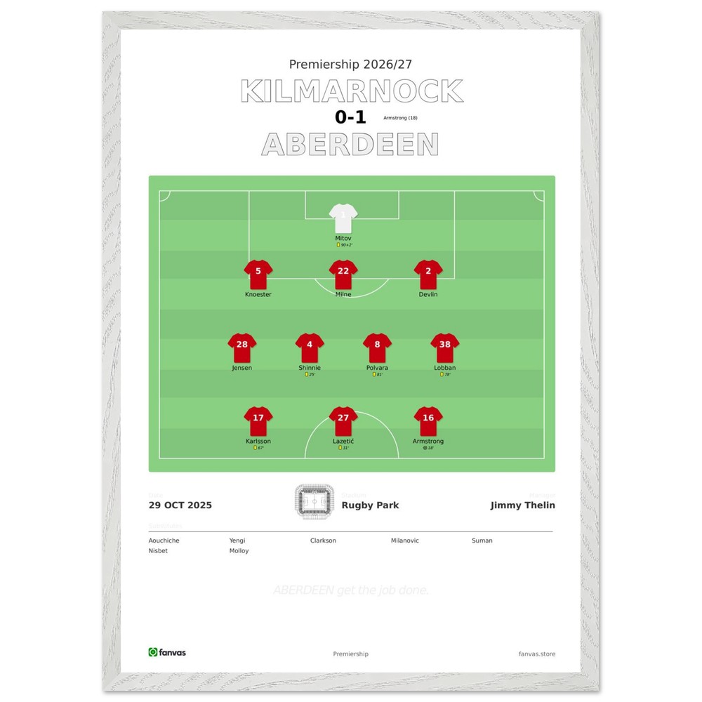 Kilmarnock vs Aberdeen — Match Day (29 Oct 2025)