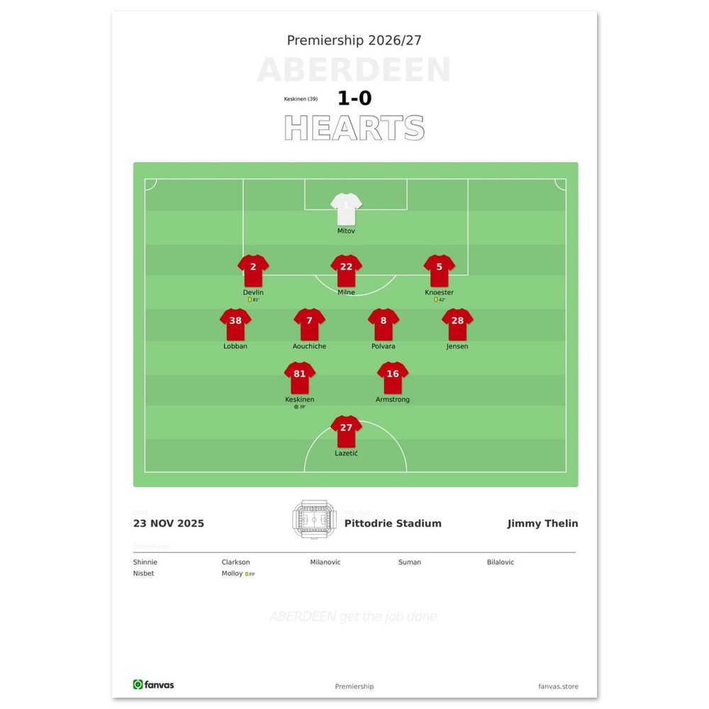 Aberdeen vs Hearts — Match Day (23 Nov 2025), A4 (21×29.7cm) print