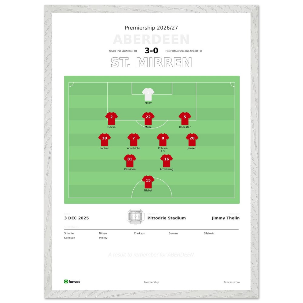 Aberdeen vs St. Mirren — Match Day (3 Dec 2025)