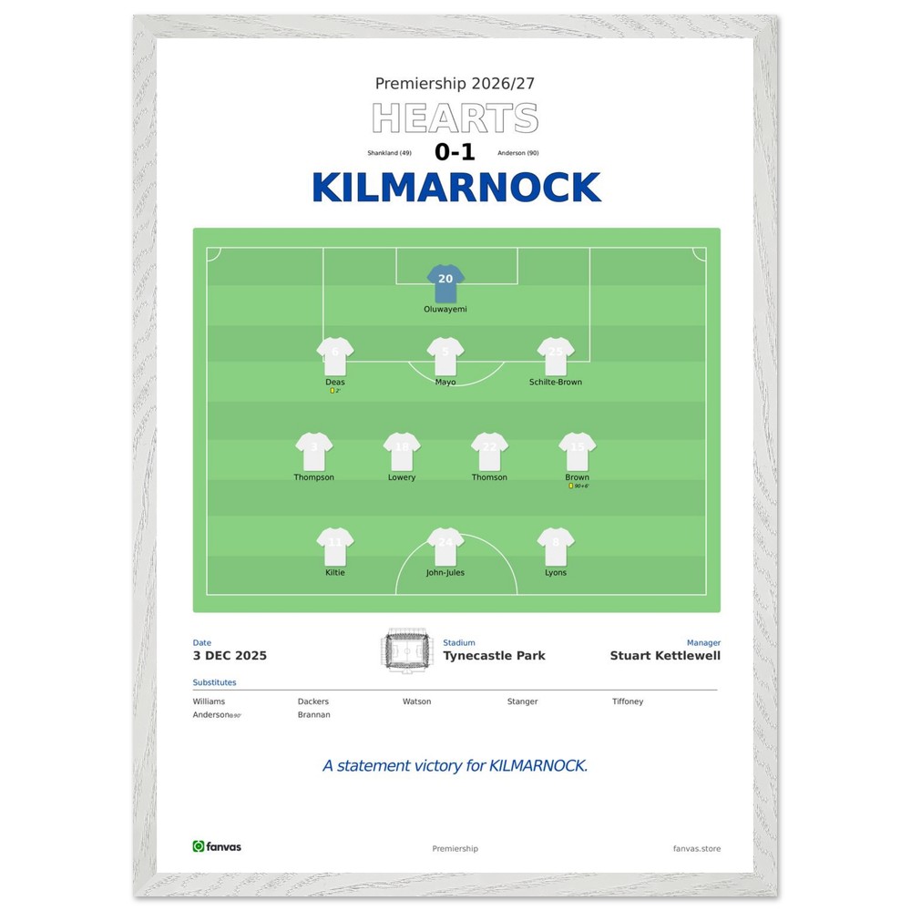 Hearts vs Kilmarnock — Match Day (3 Dec 2025)