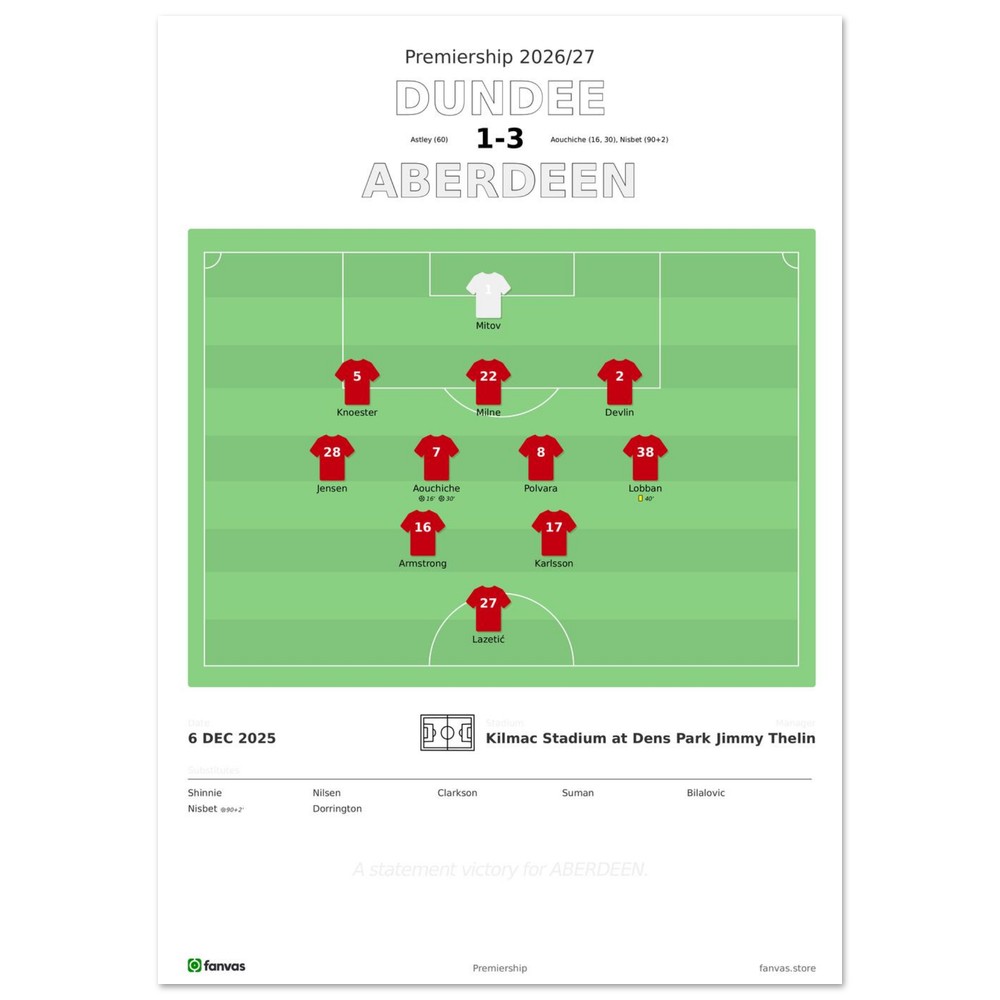 Dundee vs Aberdeen — Match Day (6 Dec 2025), A4 (21×29.7cm) print