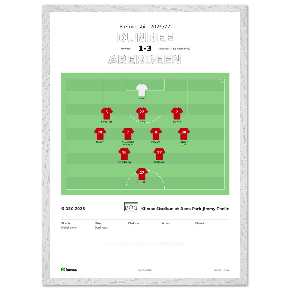 Dundee vs Aberdeen — Match Day (6 Dec 2025)