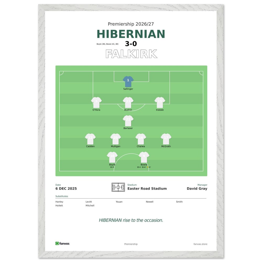 Hibernian vs Falkirk — Match Day (6 Dec 2025)