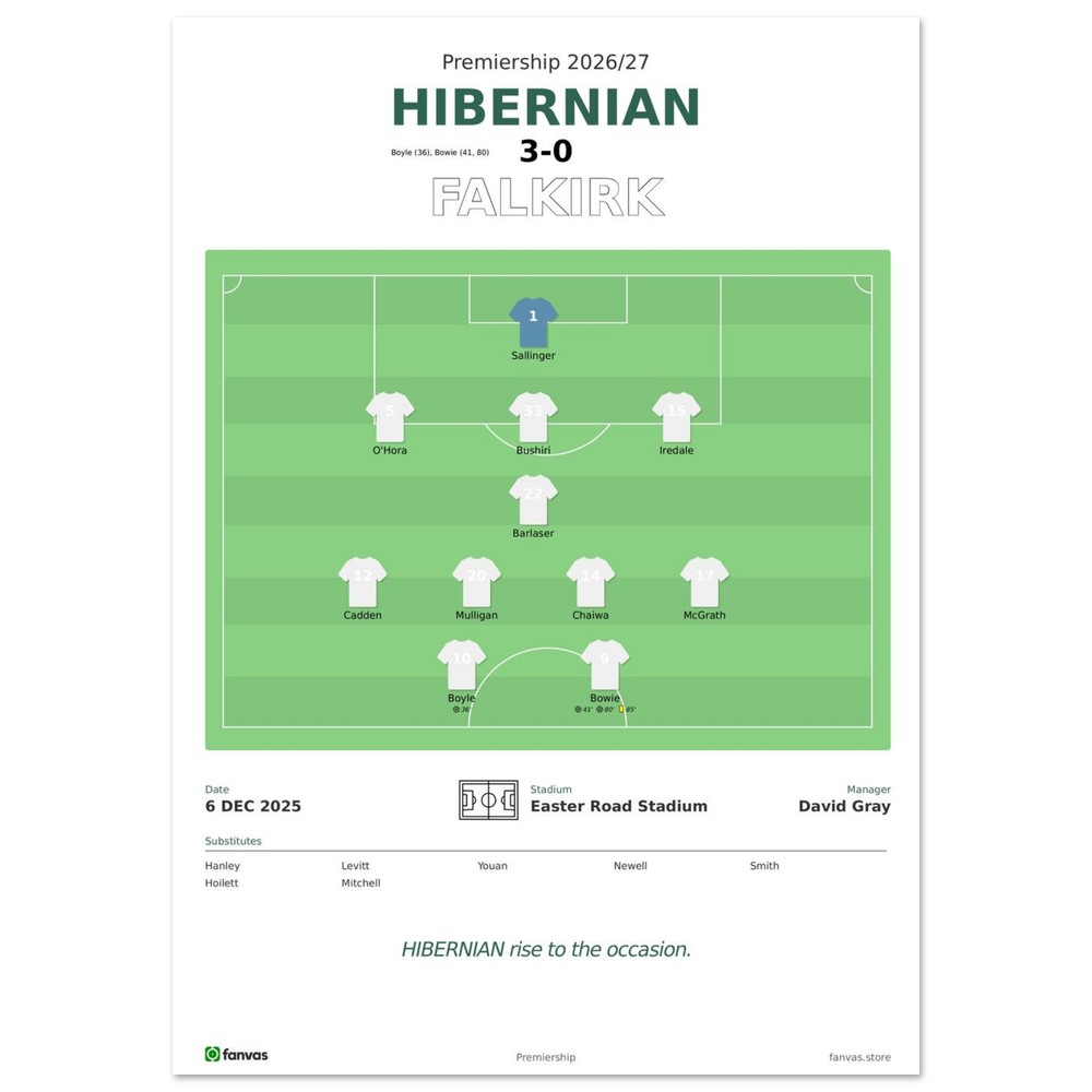 Hibernian vs Falkirk — Match Day (6 Dec 2025), A4 (21×29.7cm) print