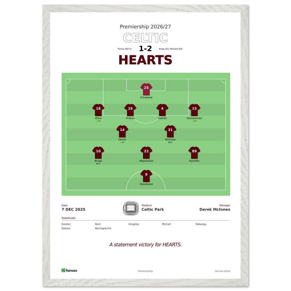 Celtic vs Hearts — Match Day (7 Dec 2025)