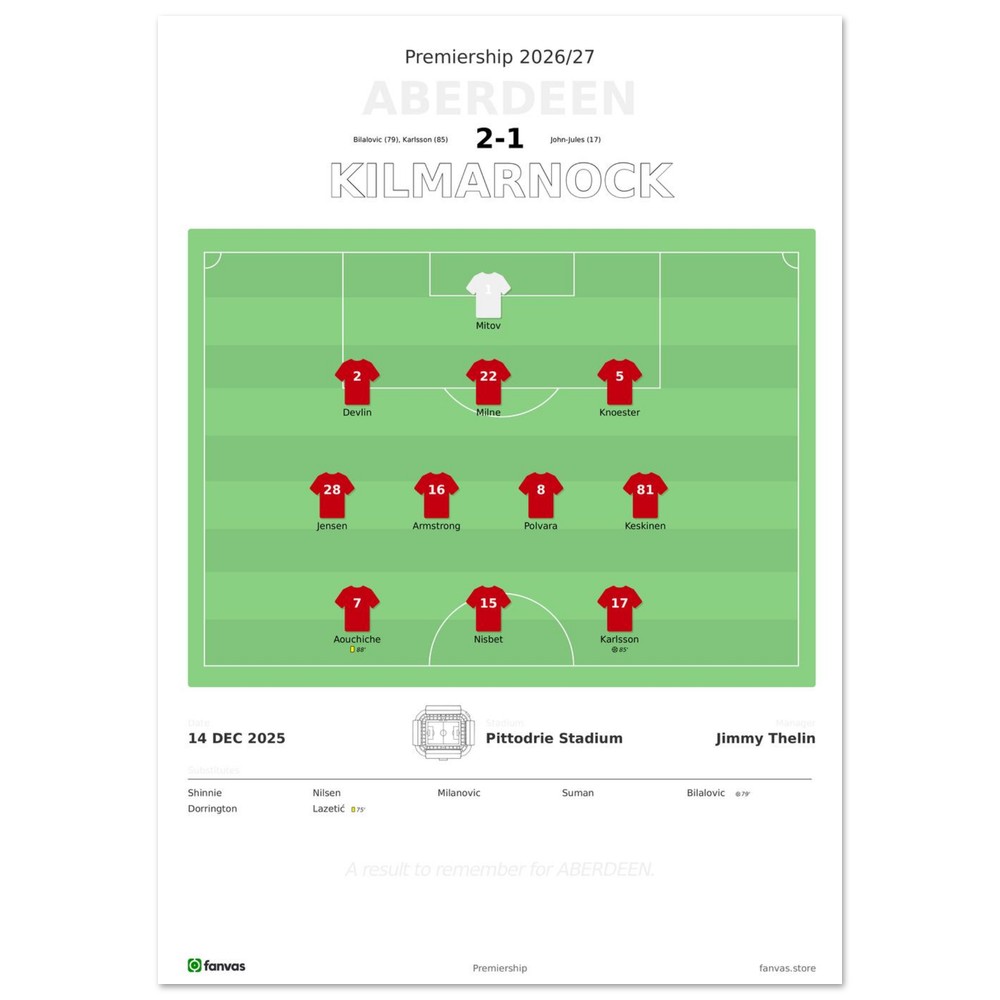 Aberdeen vs Kilmarnock — Match Day (14 Dec 2025), A4 (21×29.7cm) print