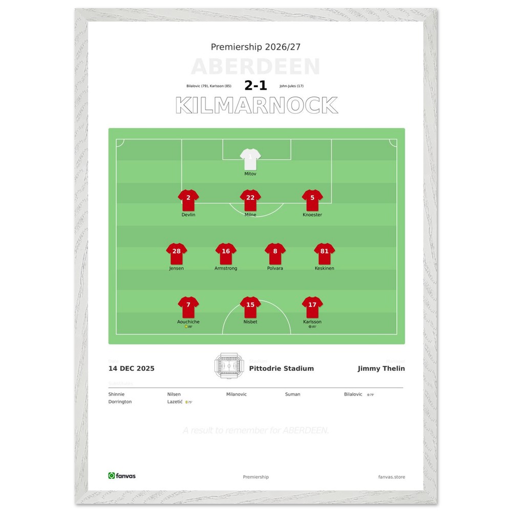 Aberdeen vs Kilmarnock — Match Day (14 Dec 2025)