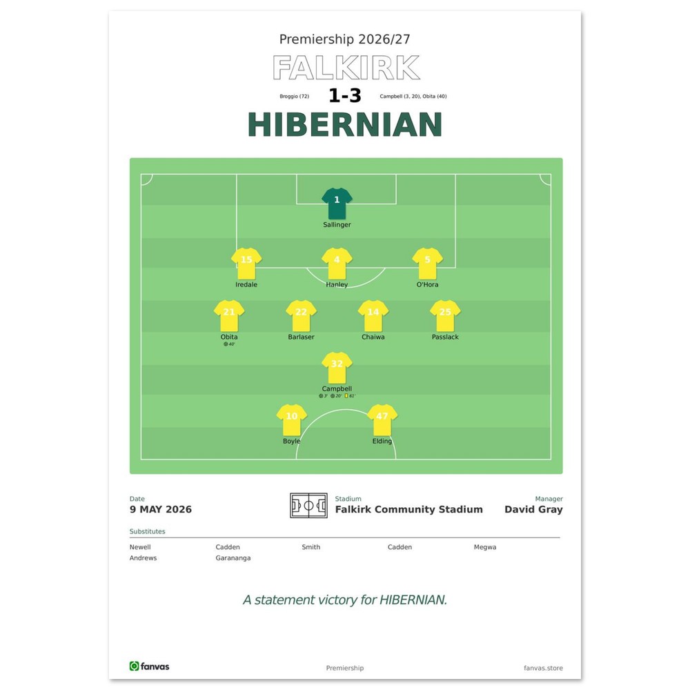 Falkirk vs Hibernian — Match Day (9 May 2026), A4 (21×29.7cm) print