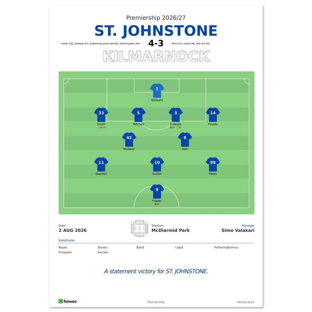 St. Johnstone vs Kilmarnock — Match Day (2 Aug 2026), A4 (21×29.7cm) print