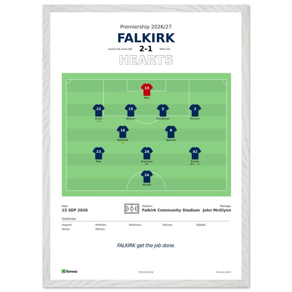 Falkirk 2 - 1 Hearts