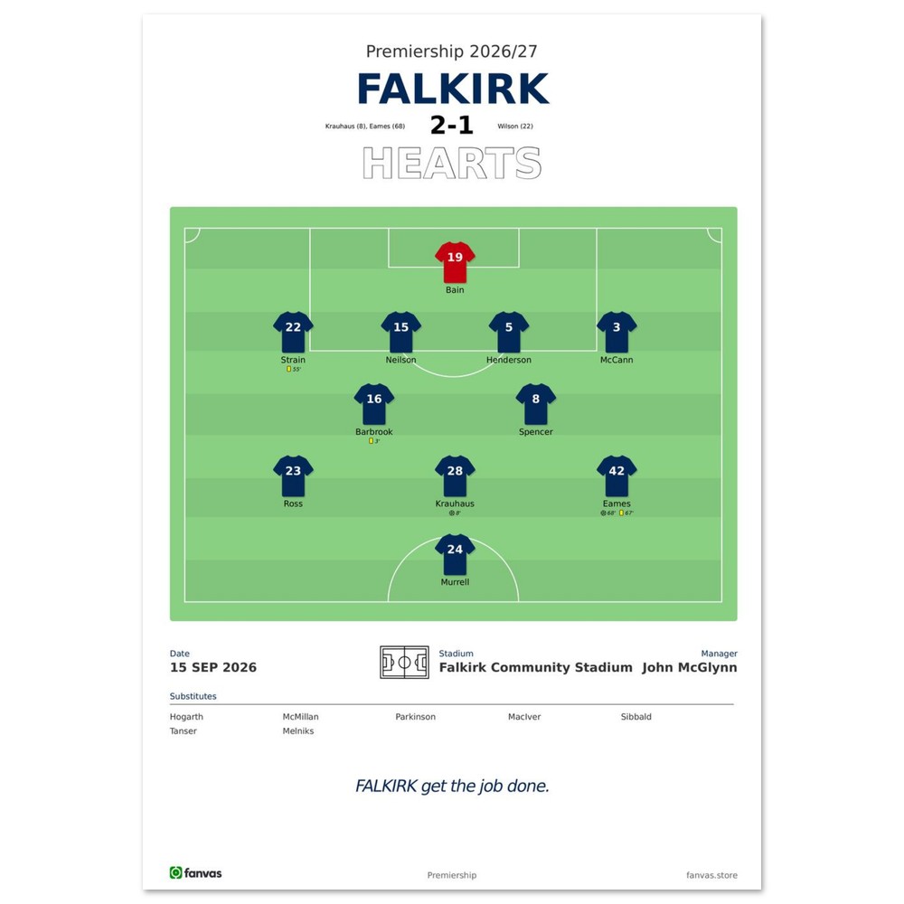 Falkirk vs Hearts — Match Day (15 Sep 2026), A4 (21×29.7cm) print